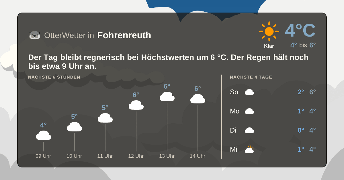 OtterWetter-Widget Fohrenreuth