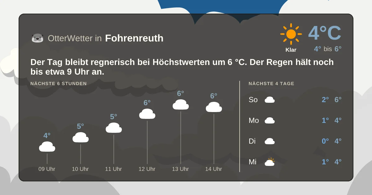 Widget-Vorschau für Fohrenreuth Wetter-Widget-Vorschau mit Vorhersagedaten für Fohrenreuth