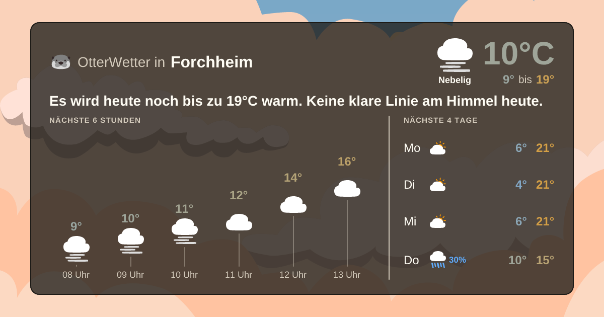 OtterWetter-Widget Forchheim