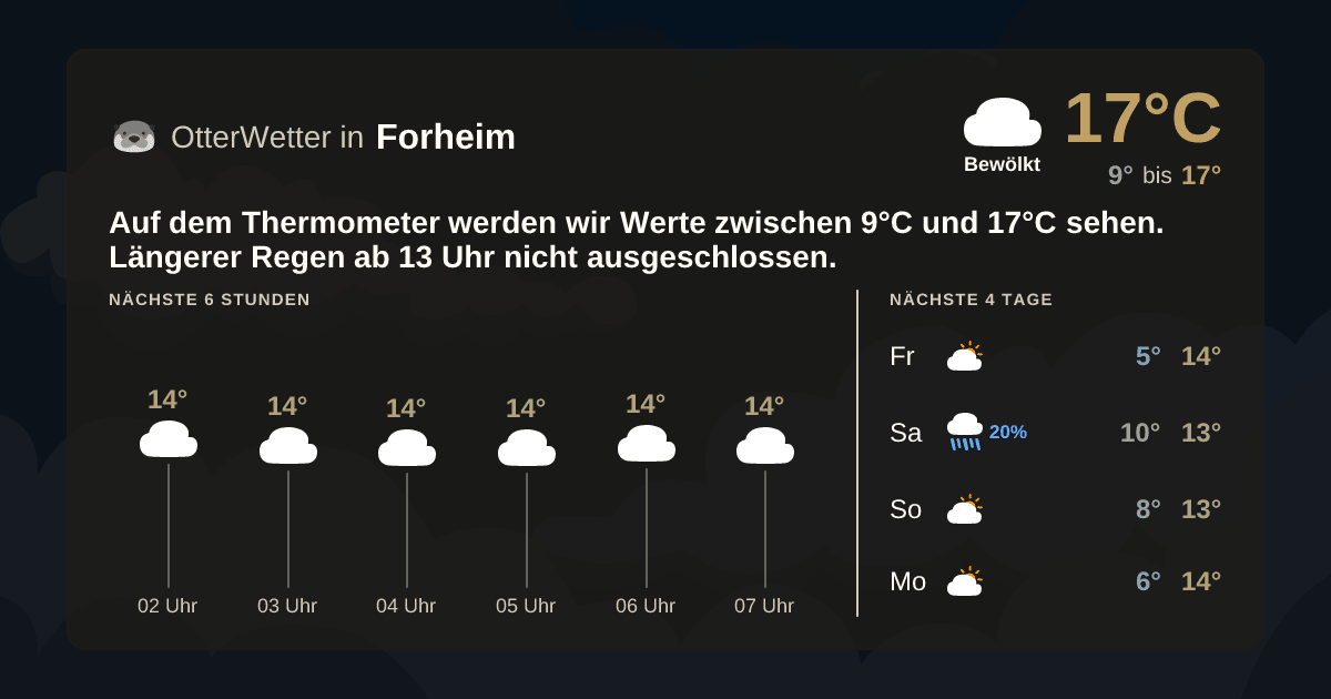 OtterWetter-Widget Forheim