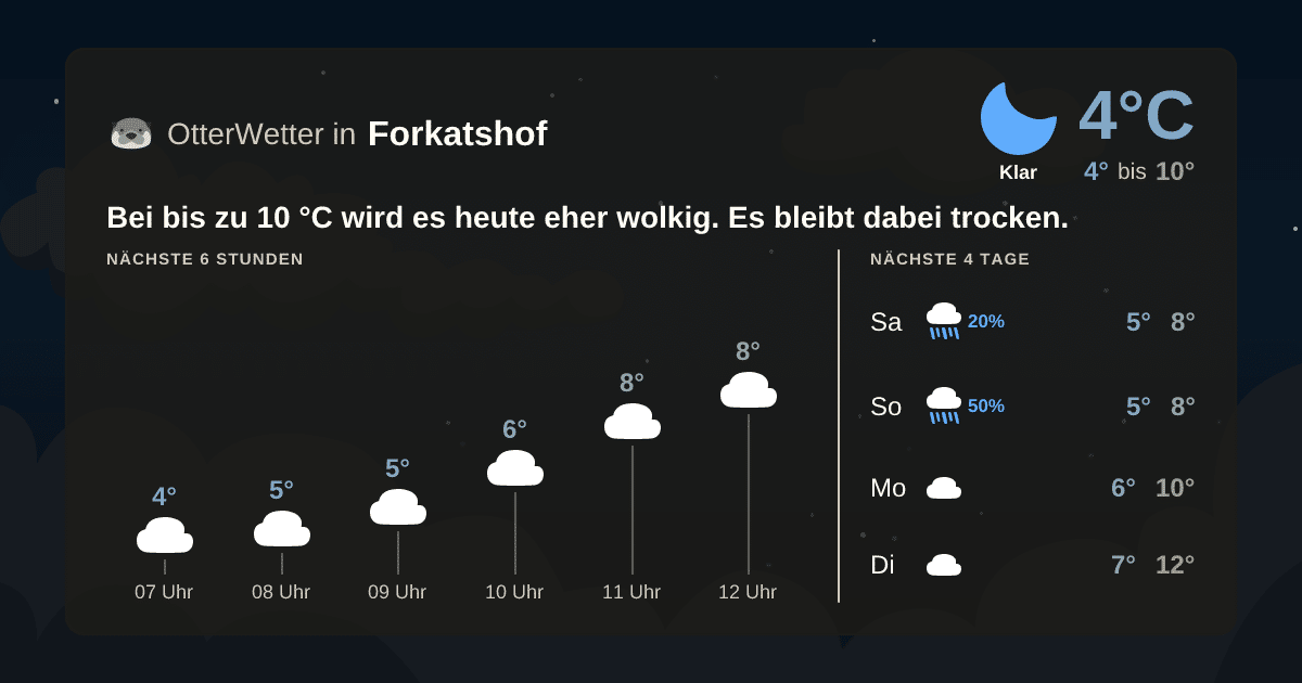 Wetter-Widget-Vorschau mit Vorhersagedaten für Forkatshof