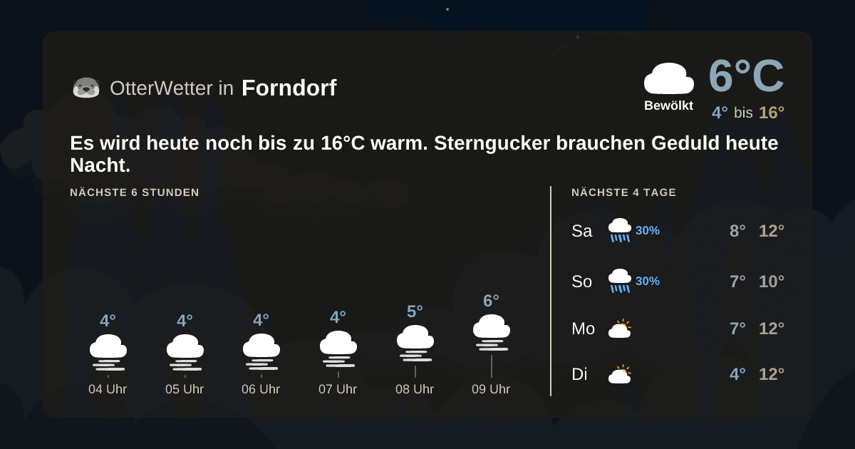 Widget-Vorschau für Forndorf Wetter-Widget-Vorschau mit Vorhersagedaten für Forndorf