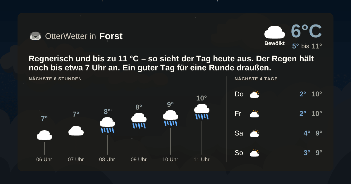 OtterWetter-Widget Forst