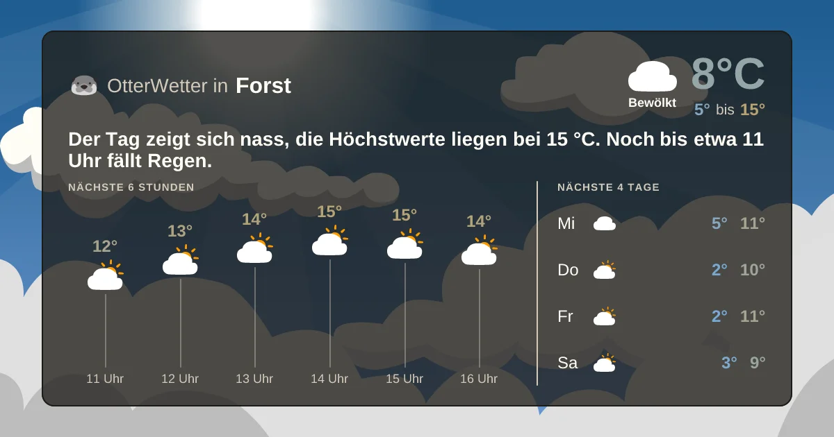 Wetter-Widget-Vorschau mit Vorhersagedaten für Forst