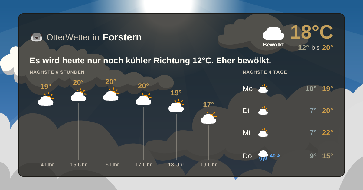 Wetter-Widget-Vorschau mit Vorhersagedaten für Forstern