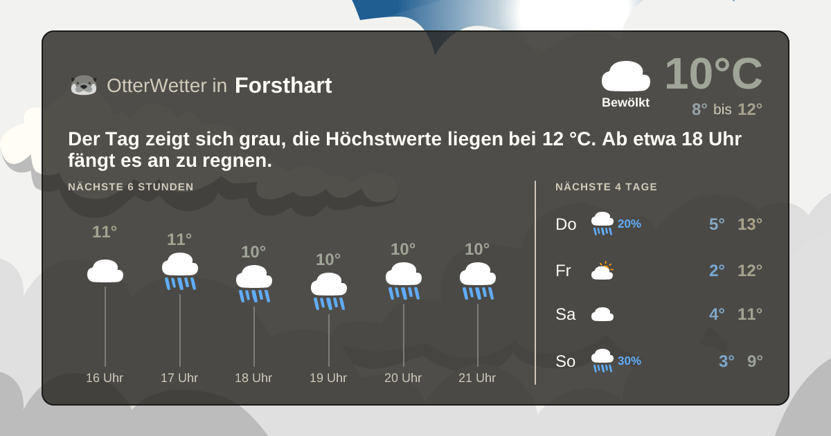 OtterWetter-Widget Forsthart