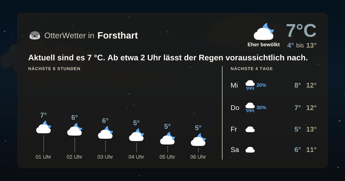 Widget-Vorschau für Forsthart Wetter-Widget-Vorschau mit Vorhersagedaten für Forsthart