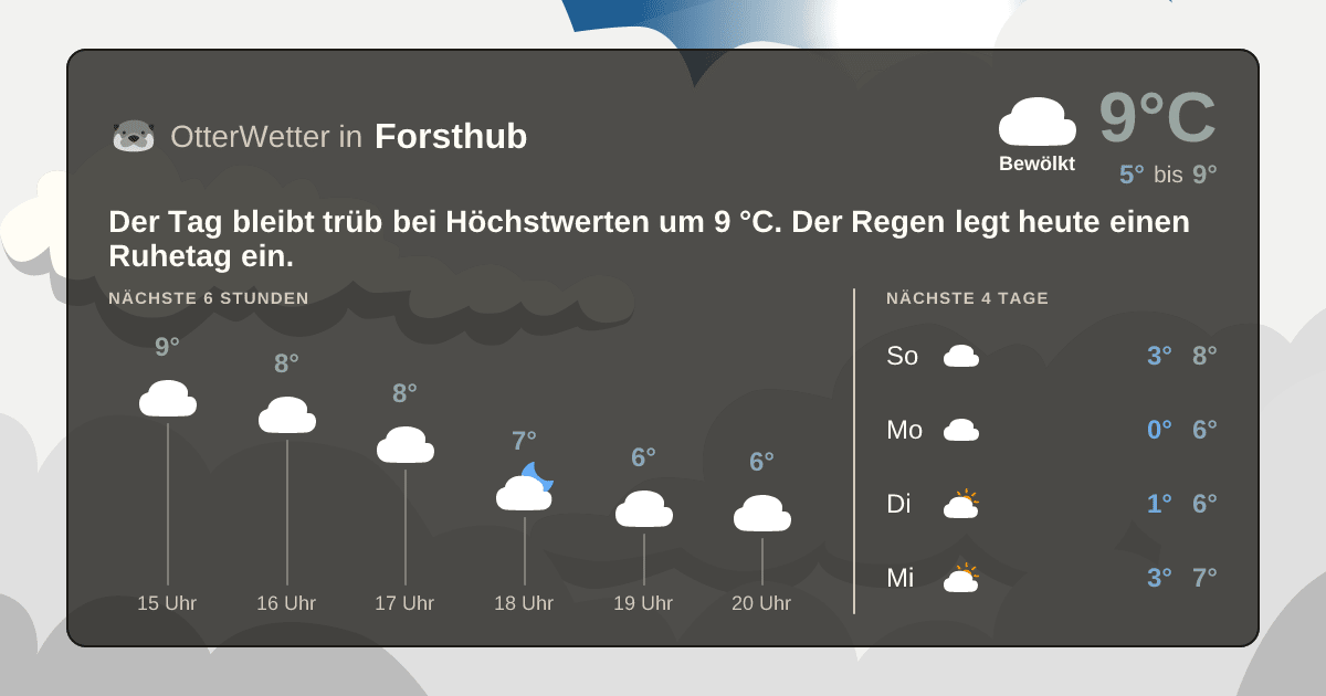 OtterWetter-Widget Forsthub