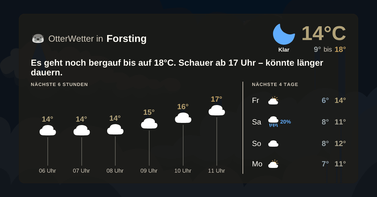 Widget-Vorschau für Forsting Wetter-Widget-Vorschau mit Vorhersagedaten für Forsting