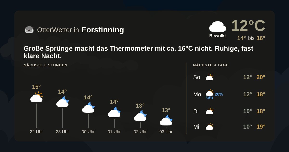 Widget-Vorschau für Forstinning Wetter-Widget-Vorschau mit Vorhersagedaten für Forstinning