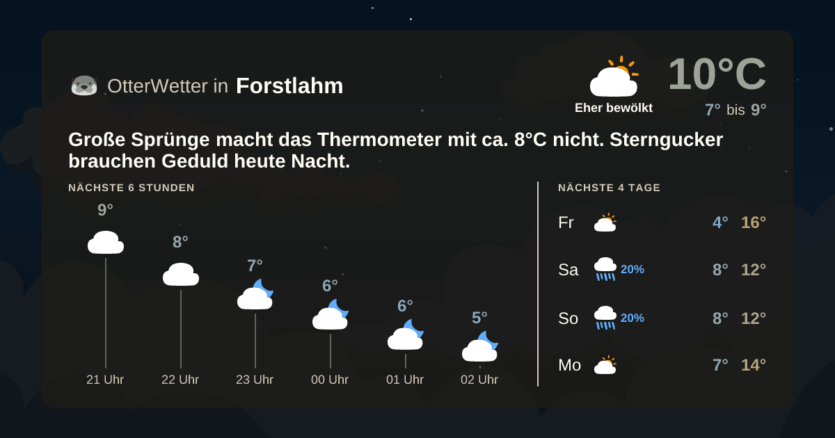 Wetter-Widget-Vorschau mit Vorhersagedaten für Forstlahm