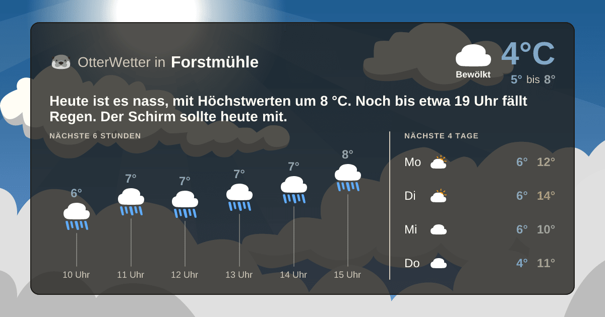 OtterWetter-Widget Forstmühle