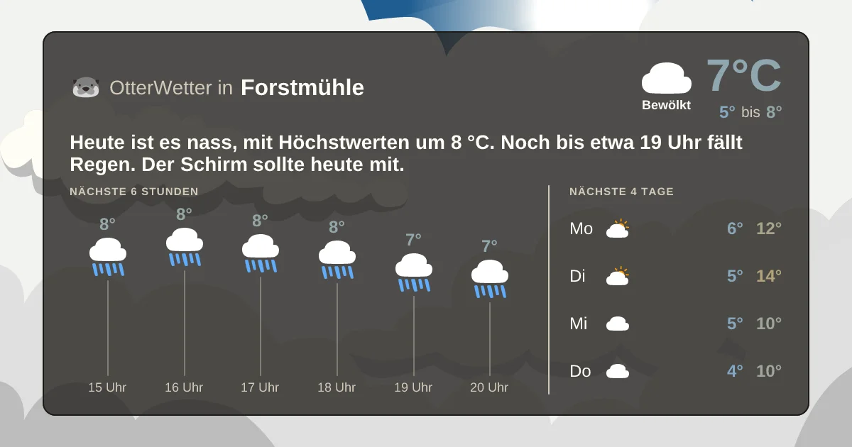 Widget-Vorschau für Forstmühle Wetter-Widget-Vorschau mit Vorhersagedaten für Forstmühle