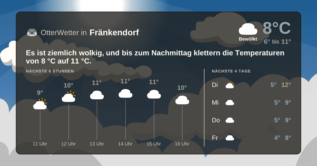 OtterWetter-Widget Fränkendorf