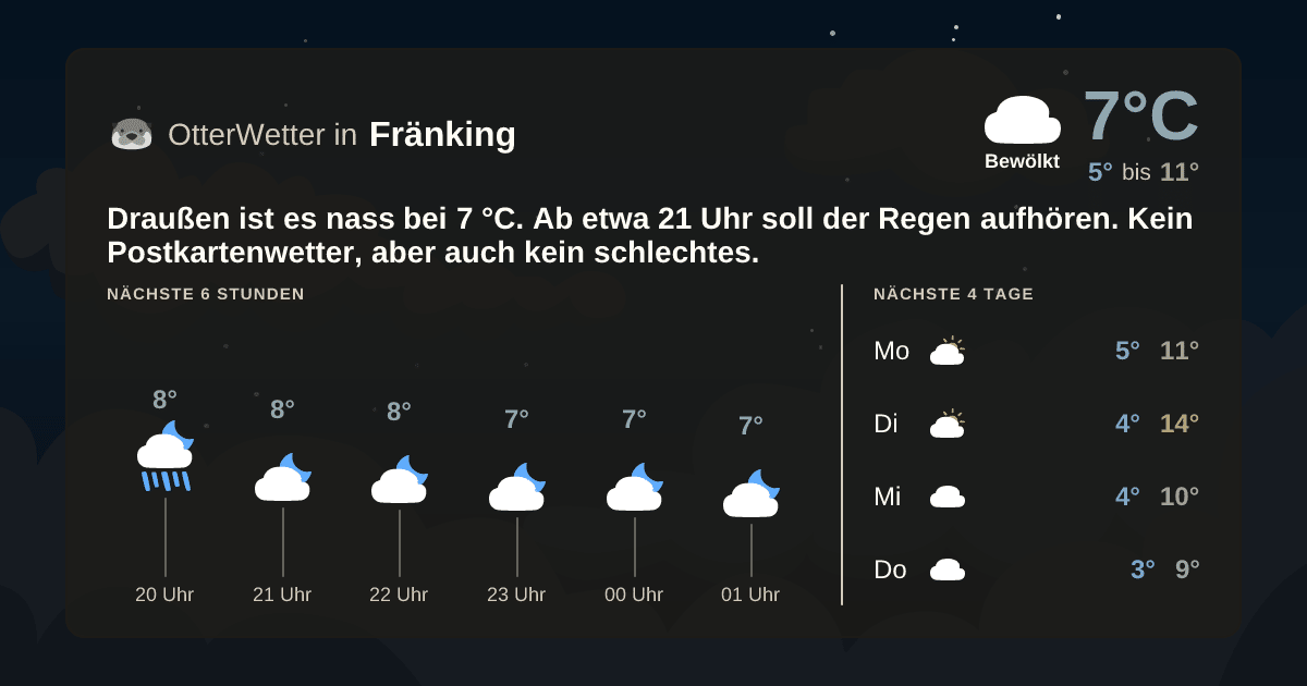 OtterWetter-Widget Fränking