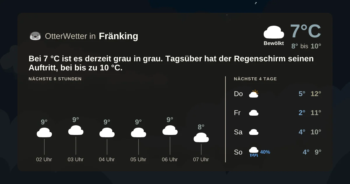 Widget-Vorschau für Fränking Wetter-Widget-Vorschau mit Vorhersagedaten für Fränking