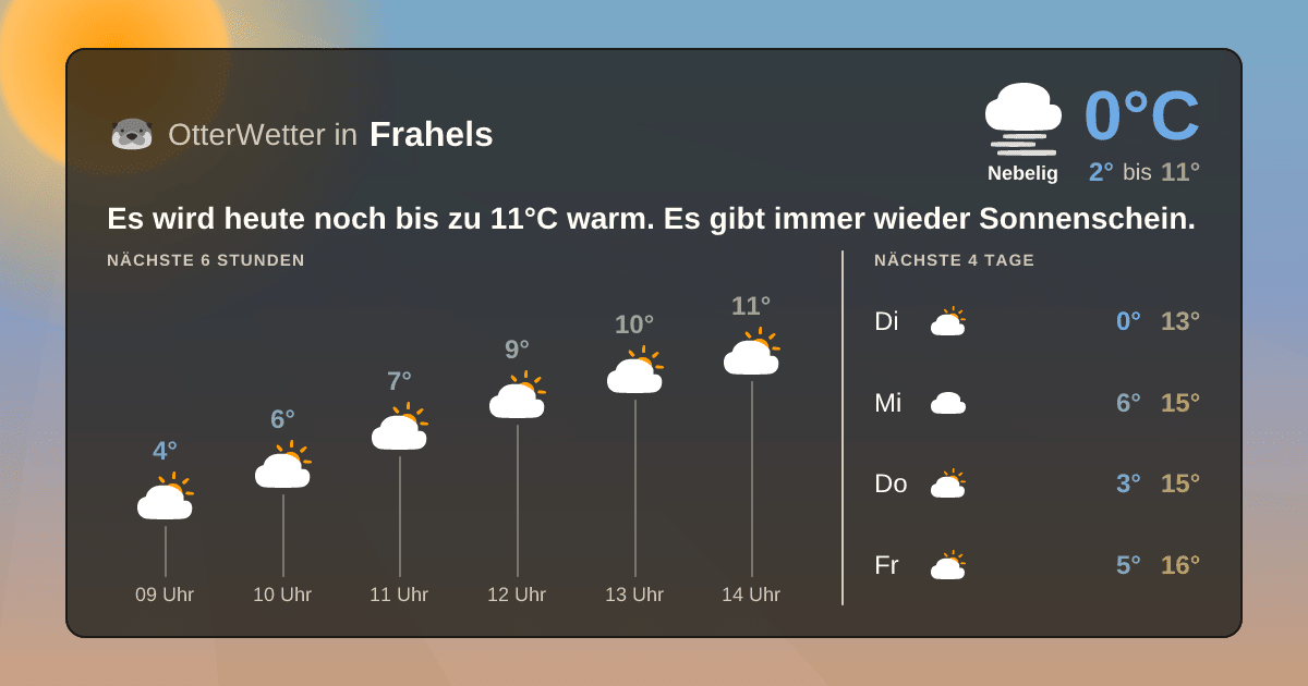 OtterWetter-Widget Frahels
