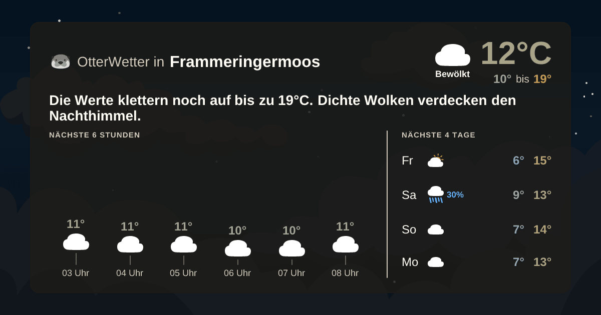 OtterWetter-Widget Frammeringermoos