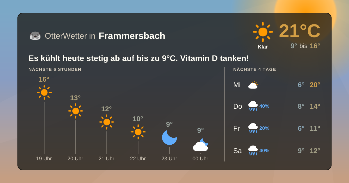 Widget-Vorschau für Frammersbach Wetter-Widget-Vorschau mit Vorhersagedaten für Frammersbach