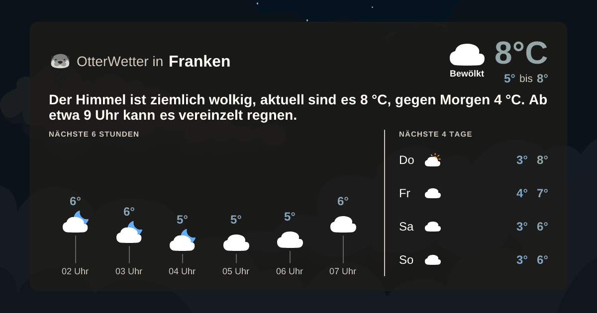 OtterWetter-Widget Franken