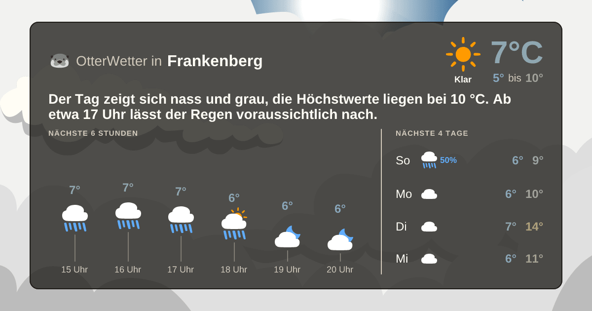 OtterWetter-Widget Frankenberg