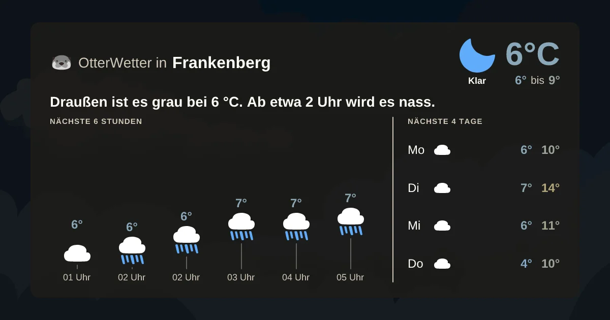 Wetter-Widget-Vorschau mit Vorhersagedaten für Frankenberg