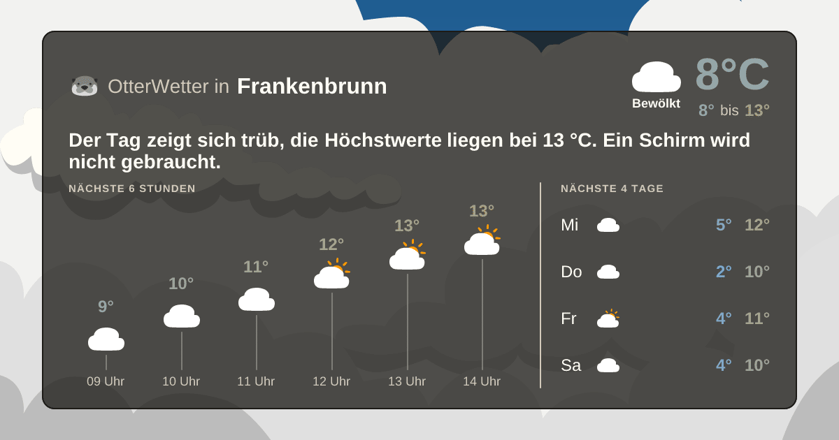 OtterWetter-Widget Frankenbrunn