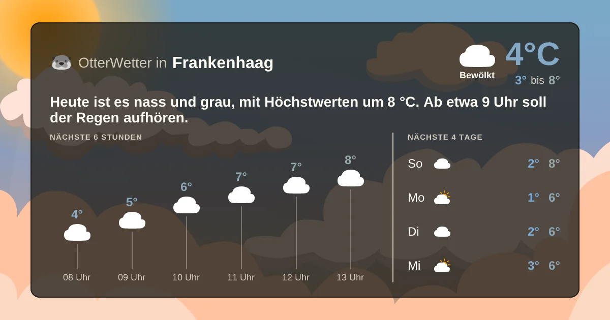 Widget-Vorschau für Frankenhaag Wetter-Widget-Vorschau mit Vorhersagedaten für Frankenhaag