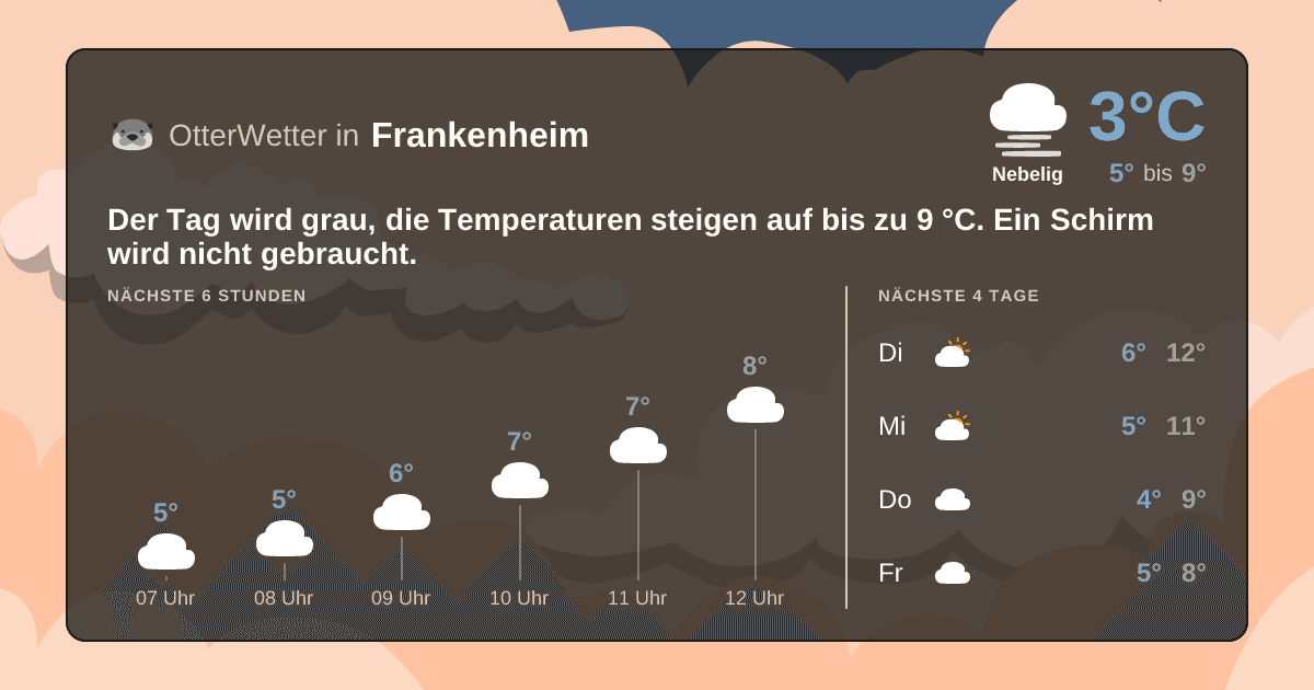 OtterWetter-Widget Frankenheim