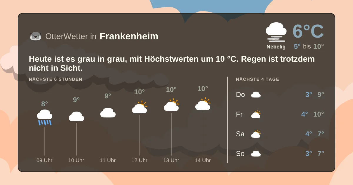 Wetter-Widget-Vorschau mit Vorhersagedaten für Frankenheim