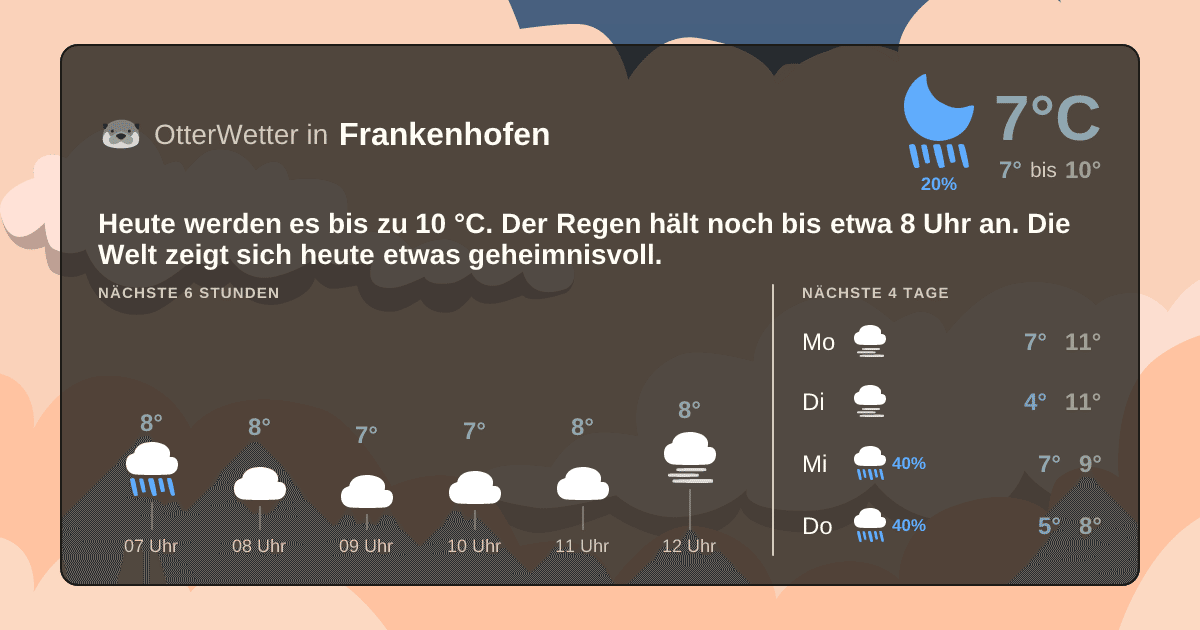 Widget-Vorschau für Frankenhofen Wetter-Widget-Vorschau mit Vorhersagedaten für Frankenhofen