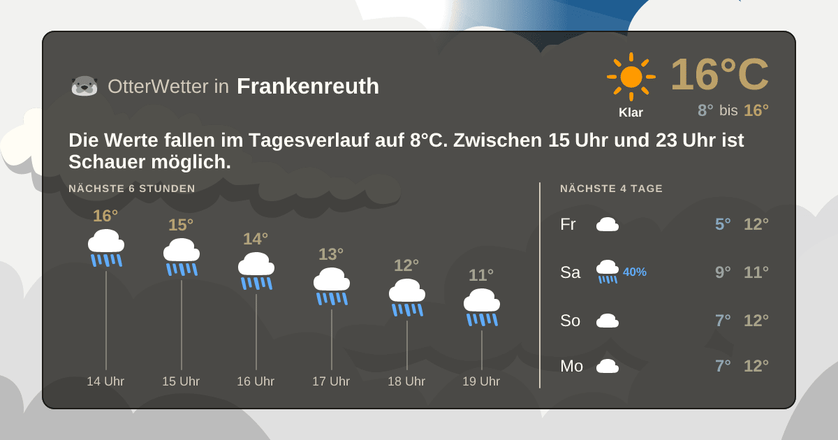 Wetter-Widget-Vorschau mit Vorhersagedaten für Frankenreuth