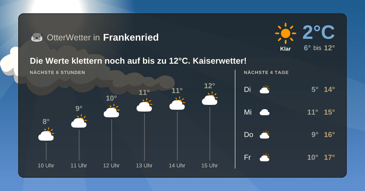 OtterWetter-Widget Frankenried