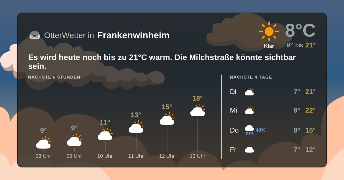 Widget-Vorschau für Frankenwinheim Wetter-Widget-Vorschau mit Vorhersagedaten für Frankenwinheim