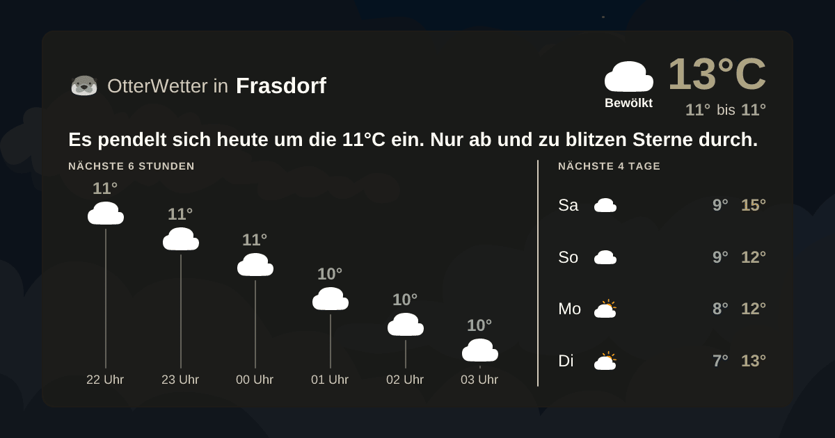 Wetter-Widget-Vorschau mit Vorhersagedaten für Frasdorf