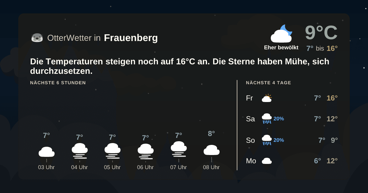 Widget-Vorschau für Frauenberg Wetter-Widget-Vorschau mit Vorhersagedaten für Frauenberg