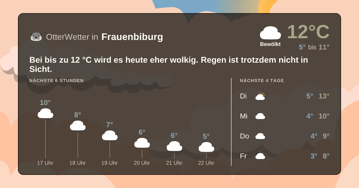 OtterWetter-Widget Frauenbiburg