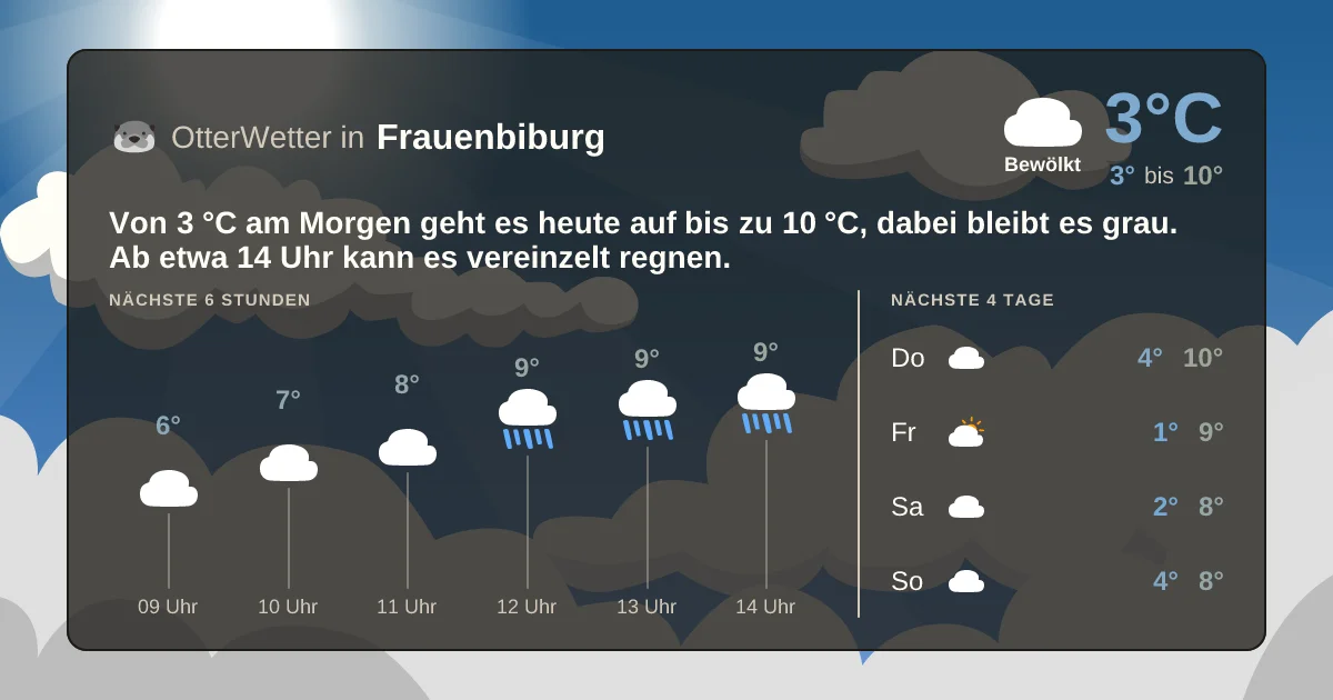 Widget-Vorschau für Frauenbiburg Wetter-Widget-Vorschau mit Vorhersagedaten für Frauenbiburg