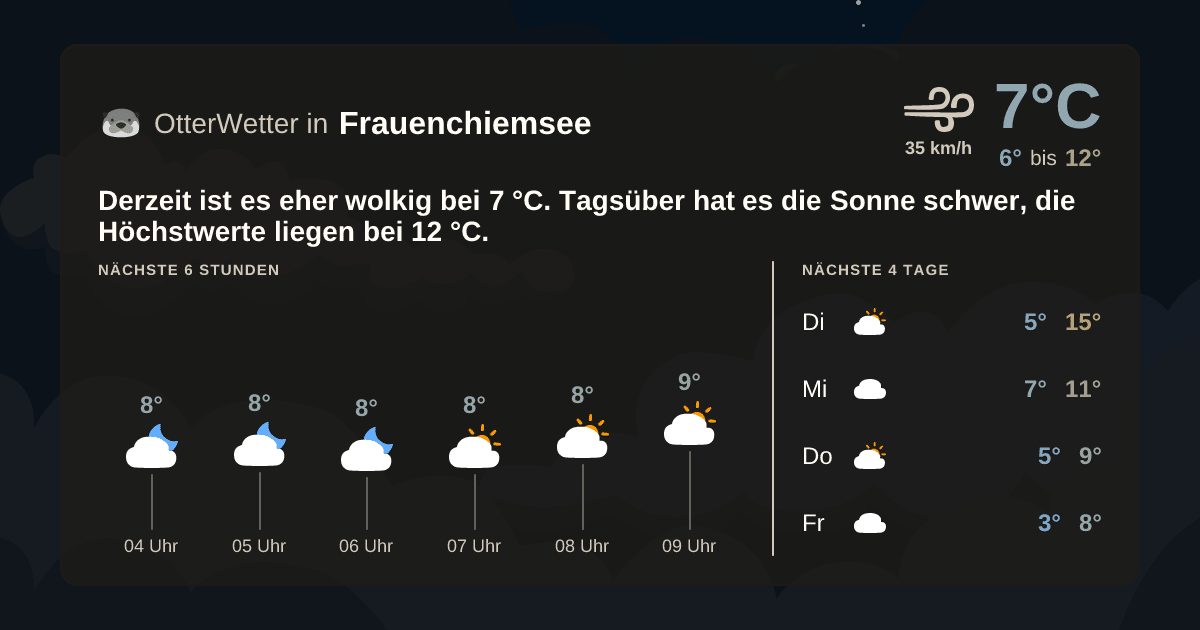 OtterWetter-Widget Frauenchiemsee