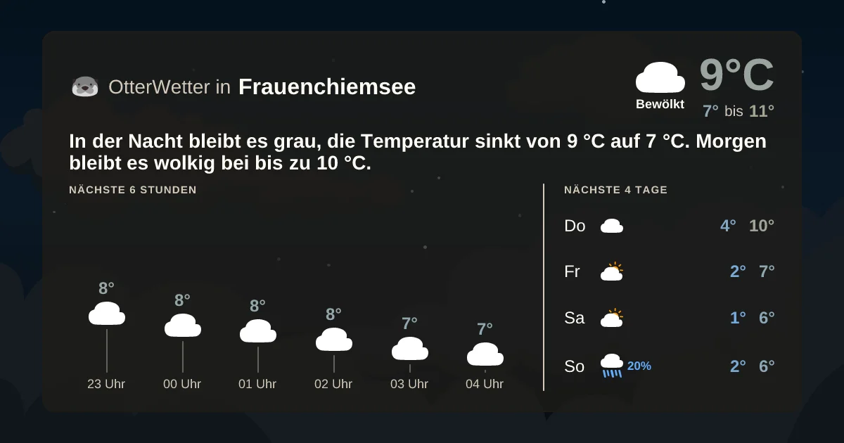 Widget-Vorschau für Frauenchiemsee Wetter-Widget-Vorschau mit Vorhersagedaten für Frauenchiemsee