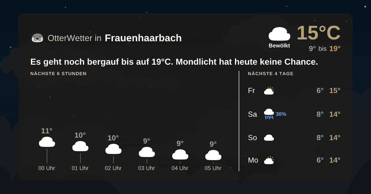 Widget-Vorschau für Frauenhaarbach Wetter-Widget-Vorschau mit Vorhersagedaten für Frauenhaarbach