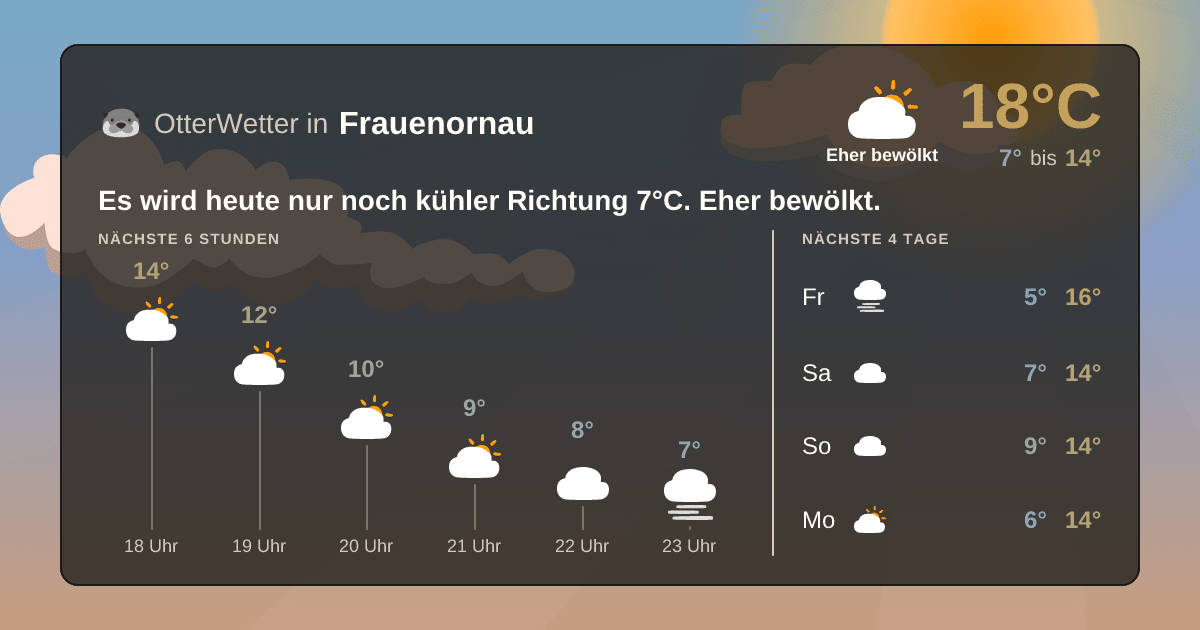 OtterWetter-Widget Frauenornau
