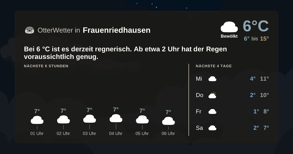 OtterWetter-Widget Frauenriedhausen