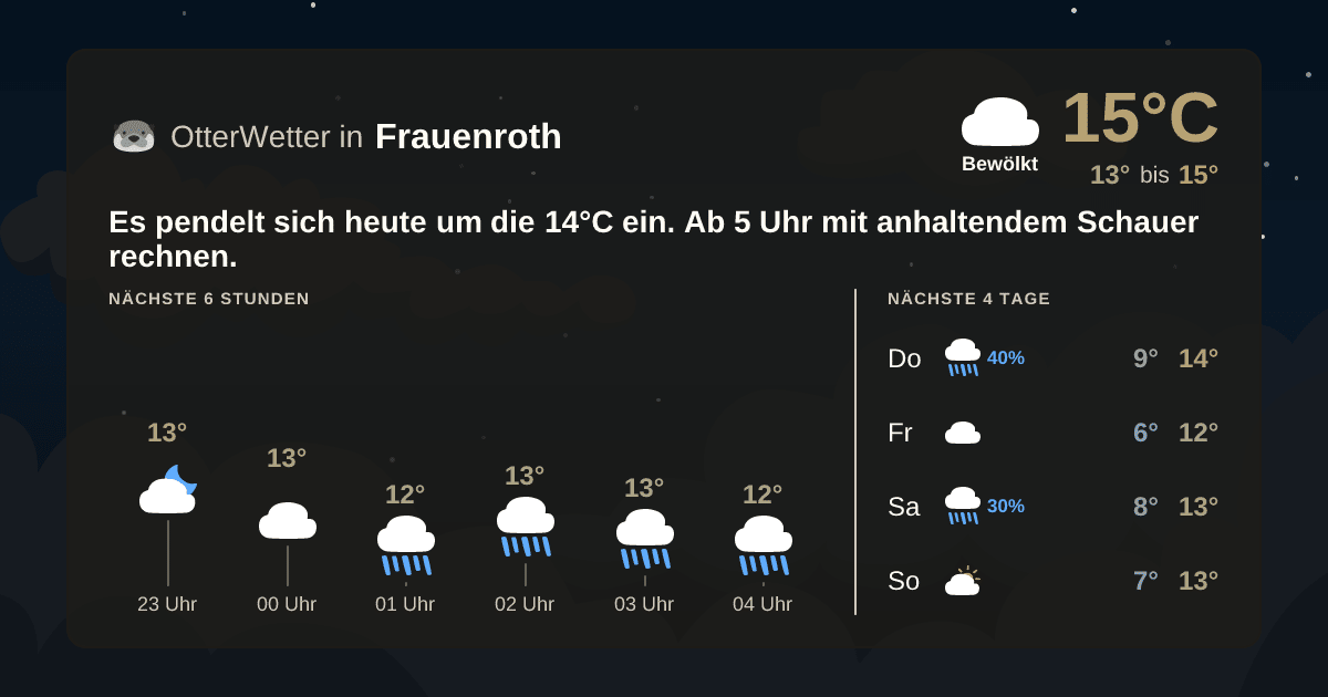 Widget-Vorschau für Frauenroth Wetter-Widget-Vorschau mit Vorhersagedaten für Frauenroth