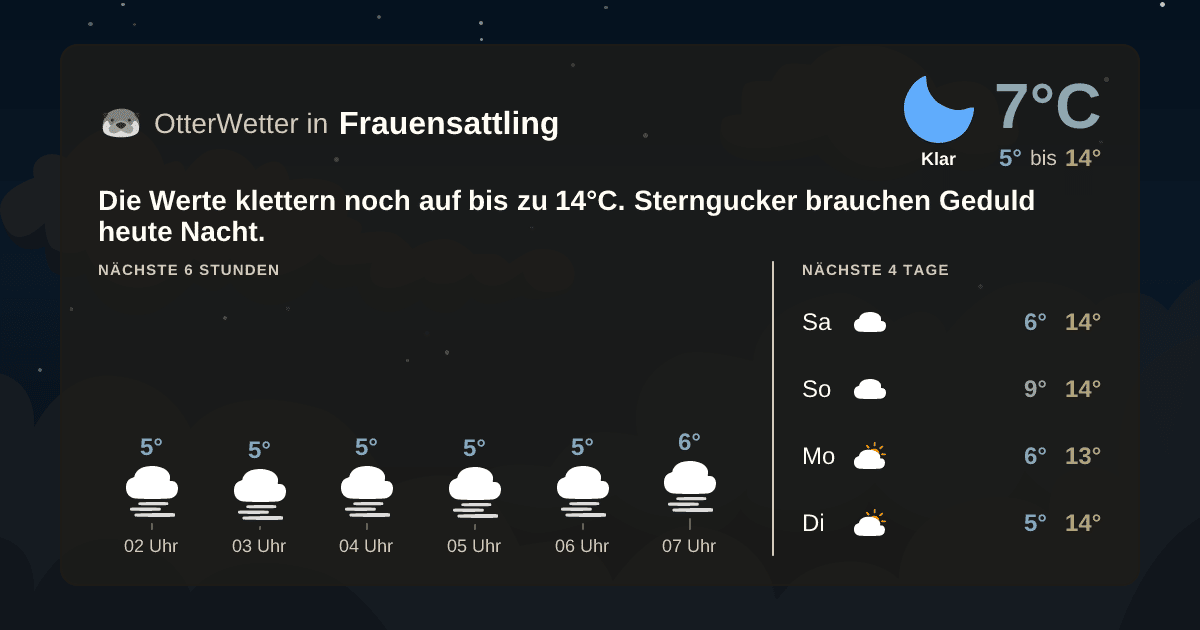Widget-Vorschau für Frauensattling Wetter-Widget-Vorschau mit Vorhersagedaten für Frauensattling