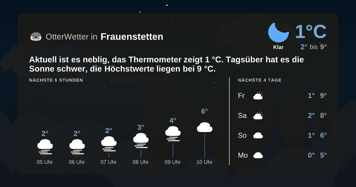 OtterWetter-Widget Frauenstetten