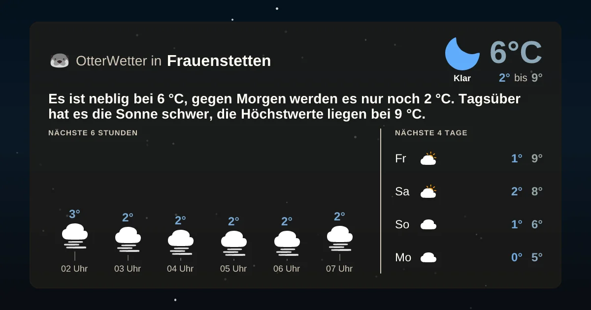 Widget-Vorschau für Frauenstetten Wetter-Widget-Vorschau mit Vorhersagedaten für Frauenstetten