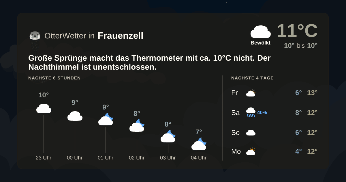 Widget-Vorschau für Frauenzell Wetter-Widget-Vorschau mit Vorhersagedaten für Frauenzell