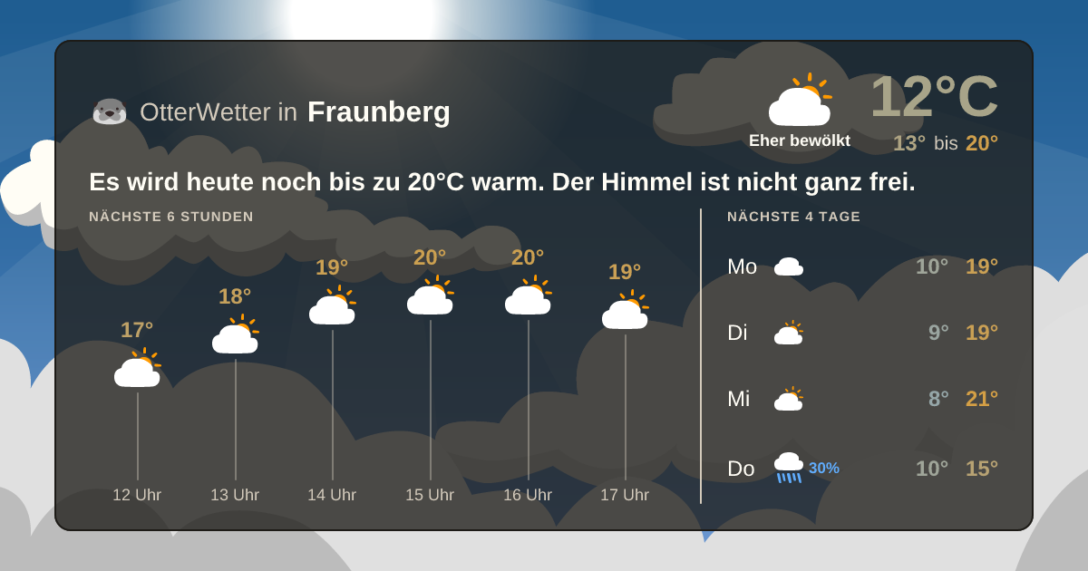 Wetter-Widget-Vorschau mit Vorhersagedaten für Fraunberg