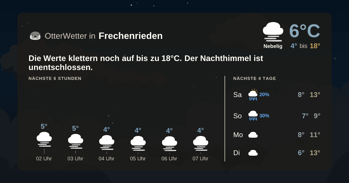 Widget-Vorschau für Frechenrieden Wetter-Widget-Vorschau mit Vorhersagedaten für Frechenrieden